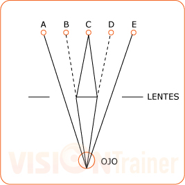 Imagen de difraccion - Visiontrainer: Lentes reticulares, estenopeicos, anteojos, ejercicios visuales.